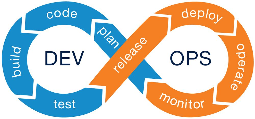 Lifecycleof DevOps.png